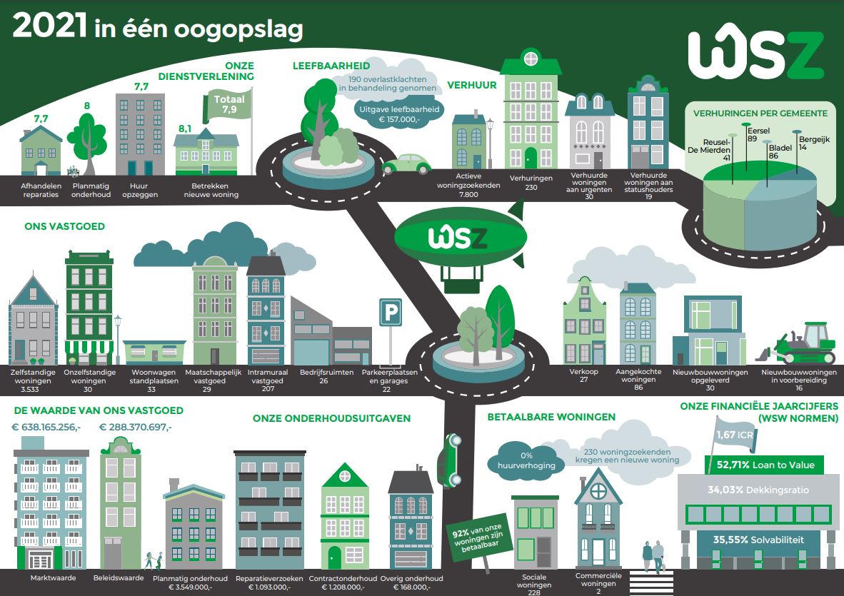 Jaarverslag 2021